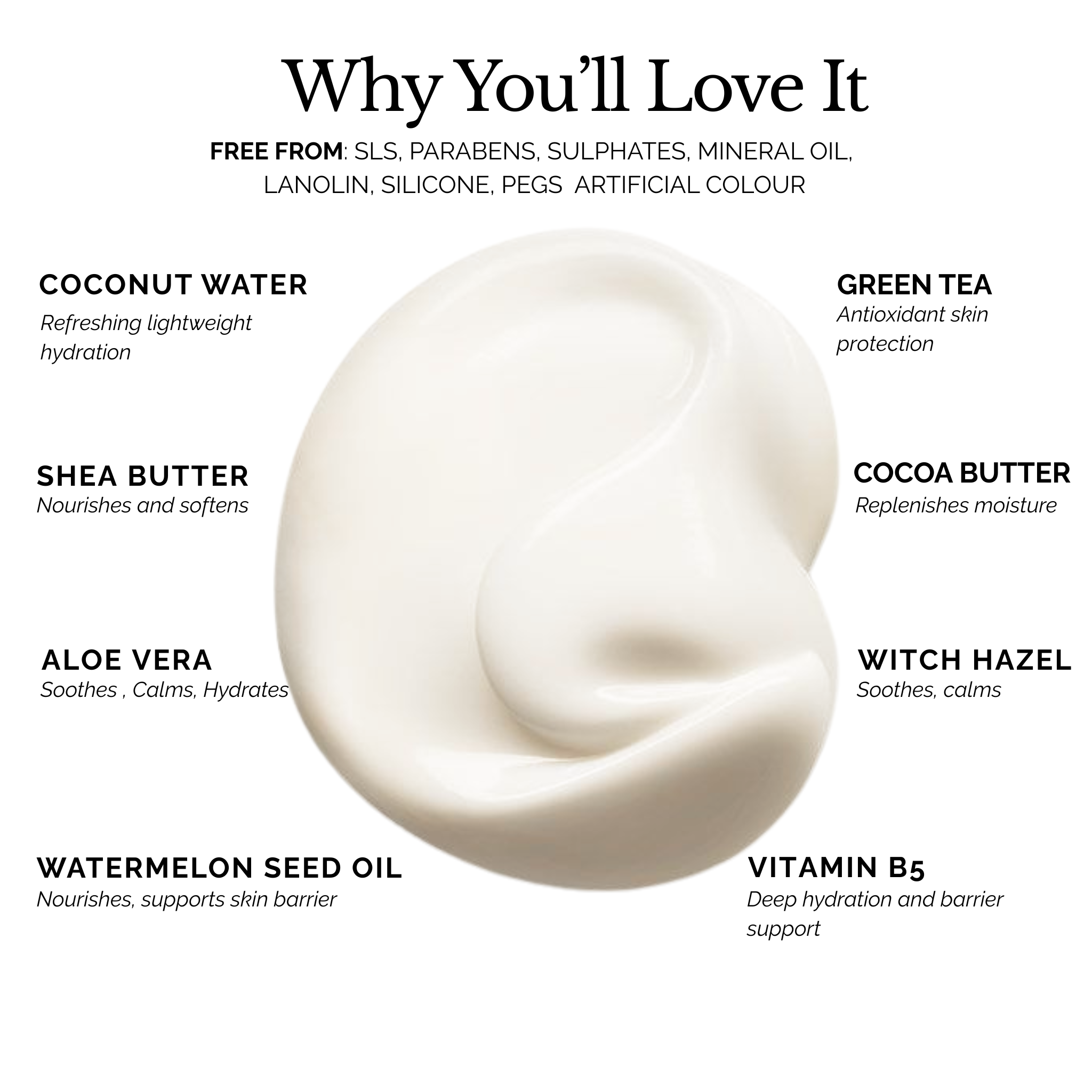 Product swatch with text detailing ingredients and benefits on a white background